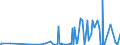 KN 58063900 /Exporte /Einheit = Preise (Euro/Tonne) /Partnerland: Elfenbeink. /Meldeland: Eur27_2020 /58063900:Bänder aus Anderen Spinnstoffen als Baumwolle Oder Chemiefasern, Gewebt, mit Einer Breite von <= 30 cm, A.n.g.