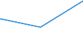 KN 58063900 /Exporte /Einheit = Preise (Euro/Tonne) /Partnerland: Togo /Meldeland: Eur27_2020 /58063900:Bänder aus Anderen Spinnstoffen als Baumwolle Oder Chemiefasern, Gewebt, mit Einer Breite von <= 30 cm, A.n.g.