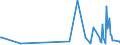 KN 58063900 /Exporte /Einheit = Preise (Euro/Tonne) /Partnerland: S.tome /Meldeland: Eur27_2020 /58063900:Bänder aus Anderen Spinnstoffen als Baumwolle Oder Chemiefasern, Gewebt, mit Einer Breite von <= 30 cm, A.n.g.