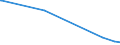 CN 58064000 /Exports /Unit = Prices (Euro/ton) /Partner: Ethiopia /Reporter: Eur27_2020 /58064000:Narrow Fabrics Consisting of Warp Without Weft Assembled by Means of an Adhesive `bolducs`, With a Width of <= 30 Cm