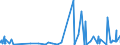 KN 5806 /Exporte /Einheit = Preise (Euro/Tonne) /Partnerland: Benin /Meldeland: Eur27_2020 /5806:Bänder aus Spinnstoffen, mit Einer Breite von <= 30 cm (Ausg. Etiketten, Abzeichen und ähnl. Waren); Schusslose Bänder aus Parallel Gelegten und Geklebten Garnen Oder Fasern `bolducs`