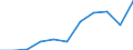 KN 58079010 /Exporte /Einheit = Preise (Euro/Tonne) /Partnerland: Belgien/Luxemburg /Meldeland: Eur27 /58079010:Etiketten, Abzeichen und ähnl. Waren, aus Filz Oder aus Vliesstoffen, als Meterware, Streifen Oder Zugeschnitten, Unbestickt