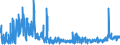 KN 58079010 /Exporte /Einheit = Preise (Euro/Tonne) /Partnerland: Belgien /Meldeland: Eur27_2020 /58079010:Etiketten, Abzeichen und ähnl. Waren, aus Filz Oder aus Vliesstoffen, als Meterware, Streifen Oder Zugeschnitten, Unbestickt