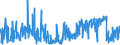 KN 58079010 /Exporte /Einheit = Preise (Euro/Tonne) /Partnerland: Finnland /Meldeland: Eur27_2020 /58079010:Etiketten, Abzeichen und ähnl. Waren, aus Filz Oder aus Vliesstoffen, als Meterware, Streifen Oder Zugeschnitten, Unbestickt