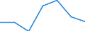 KN 58079010 /Exporte /Einheit = Preise (Euro/Tonne) /Partnerland: Schweiz /Meldeland: Eur27 /58079010:Etiketten, Abzeichen und ähnl. Waren, aus Filz Oder aus Vliesstoffen, als Meterware, Streifen Oder Zugeschnitten, Unbestickt