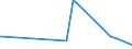 KN 58079010 /Exporte /Einheit = Preise (Euro/Tonne) /Partnerland: Liechtenstein /Meldeland: Eur27_2020 /58079010:Etiketten, Abzeichen und ähnl. Waren, aus Filz Oder aus Vliesstoffen, als Meterware, Streifen Oder Zugeschnitten, Unbestickt