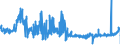 KN 58079010 /Exporte /Einheit = Preise (Euro/Tonne) /Partnerland: Polen /Meldeland: Eur27_2020 /58079010:Etiketten, Abzeichen und ähnl. Waren, aus Filz Oder aus Vliesstoffen, als Meterware, Streifen Oder Zugeschnitten, Unbestickt