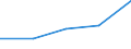 KN 58079010 /Exporte /Einheit = Preise (Euro/Tonne) /Partnerland: Tschechoslow /Meldeland: Eur27 /58079010:Etiketten, Abzeichen und ähnl. Waren, aus Filz Oder aus Vliesstoffen, als Meterware, Streifen Oder Zugeschnitten, Unbestickt