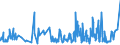 KN 58079010 /Exporte /Einheit = Preise (Euro/Tonne) /Partnerland: Russland /Meldeland: Eur27_2020 /58079010:Etiketten, Abzeichen und ähnl. Waren, aus Filz Oder aus Vliesstoffen, als Meterware, Streifen Oder Zugeschnitten, Unbestickt