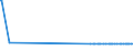 KN 58079010 /Exporte /Einheit = Preise (Euro/Tonne) /Partnerland: Armenien /Meldeland: Eur27_2020 /58079010:Etiketten, Abzeichen und ähnl. Waren, aus Filz Oder aus Vliesstoffen, als Meterware, Streifen Oder Zugeschnitten, Unbestickt