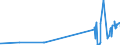 KN 58079010 /Exporte /Einheit = Preise (Euro/Tonne) /Partnerland: Usbekistan /Meldeland: Eur27_2020 /58079010:Etiketten, Abzeichen und ähnl. Waren, aus Filz Oder aus Vliesstoffen, als Meterware, Streifen Oder Zugeschnitten, Unbestickt