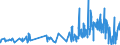 KN 58079010 /Exporte /Einheit = Preise (Euro/Tonne) /Partnerland: Ehem.jug.rep.mazed /Meldeland: Eur27_2020 /58079010:Etiketten, Abzeichen und ähnl. Waren, aus Filz Oder aus Vliesstoffen, als Meterware, Streifen Oder Zugeschnitten, Unbestickt