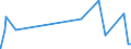 KN 58079010 /Exporte /Einheit = Preise (Euro/Tonne) /Partnerland: Algerien /Meldeland: Eur27_2020 /58079010:Etiketten, Abzeichen und ähnl. Waren, aus Filz Oder aus Vliesstoffen, als Meterware, Streifen Oder Zugeschnitten, Unbestickt