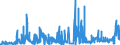 KN 58079010 /Exporte /Einheit = Preise (Euro/Tonne) /Partnerland: Tunesien /Meldeland: Eur27_2020 /58079010:Etiketten, Abzeichen und ähnl. Waren, aus Filz Oder aus Vliesstoffen, als Meterware, Streifen Oder Zugeschnitten, Unbestickt