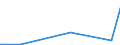 KN 58079010 /Exporte /Einheit = Preise (Euro/Tonne) /Partnerland: Elfenbeink. /Meldeland: Eur27_2020 /58079010:Etiketten, Abzeichen und ähnl. Waren, aus Filz Oder aus Vliesstoffen, als Meterware, Streifen Oder Zugeschnitten, Unbestickt