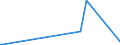 KN 58079010 /Exporte /Einheit = Preise (Euro/Tonne) /Partnerland: Ghana /Meldeland: Europäische Union /58079010:Etiketten, Abzeichen und ähnl. Waren, aus Filz Oder aus Vliesstoffen, als Meterware, Streifen Oder Zugeschnitten, Unbestickt