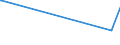 KN 58079010 /Exporte /Einheit = Preise (Euro/Tonne) /Partnerland: Aequat.guin. /Meldeland: Eur27_2020 /58079010:Etiketten, Abzeichen und ähnl. Waren, aus Filz Oder aus Vliesstoffen, als Meterware, Streifen Oder Zugeschnitten, Unbestickt