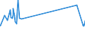 KN 58079010 /Exporte /Einheit = Preise (Euro/Tonne) /Partnerland: Tansania /Meldeland: Europäische Union /58079010:Etiketten, Abzeichen und ähnl. Waren, aus Filz Oder aus Vliesstoffen, als Meterware, Streifen Oder Zugeschnitten, Unbestickt