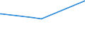 KN 58079010 /Exporte /Einheit = Preise (Euro/Tonne) /Partnerland: Mosambik /Meldeland: Eur27_2020 /58079010:Etiketten, Abzeichen und ähnl. Waren, aus Filz Oder aus Vliesstoffen, als Meterware, Streifen Oder Zugeschnitten, Unbestickt