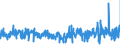 KN 5807 /Exporte /Einheit = Preise (Euro/Tonne) /Partnerland: Niederlande /Meldeland: Eur27_2020 /5807:Etiketten, Abzeichen und ähnl. Waren, aus Spinnstoffen, als Meterware, Streifen Oder Zugeschnitten, Unbestickt