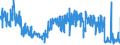 KN 5807 /Exporte /Einheit = Preise (Euro/Tonne) /Partnerland: Deutschland /Meldeland: Eur27_2020 /5807:Etiketten, Abzeichen und ähnl. Waren, aus Spinnstoffen, als Meterware, Streifen Oder Zugeschnitten, Unbestickt