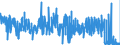 KN 5807 /Exporte /Einheit = Preise (Euro/Tonne) /Partnerland: Daenemark /Meldeland: Eur27_2020 /5807:Etiketten, Abzeichen und ähnl. Waren, aus Spinnstoffen, als Meterware, Streifen Oder Zugeschnitten, Unbestickt