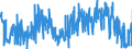 KN 5807 /Exporte /Einheit = Preise (Euro/Tonne) /Partnerland: Portugal /Meldeland: Eur27_2020 /5807:Etiketten, Abzeichen und ähnl. Waren, aus Spinnstoffen, als Meterware, Streifen Oder Zugeschnitten, Unbestickt