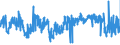 KN 5807 /Exporte /Einheit = Preise (Euro/Tonne) /Partnerland: Spanien /Meldeland: Eur27_2020 /5807:Etiketten, Abzeichen und ähnl. Waren, aus Spinnstoffen, als Meterware, Streifen Oder Zugeschnitten, Unbestickt