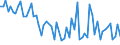 KN 5807 /Exporte /Einheit = Preise (Euro/Tonne) /Partnerland: Ver.koenigreich(Nordirland) /Meldeland: Eur27_2020 /5807:Etiketten, Abzeichen und ähnl. Waren, aus Spinnstoffen, als Meterware, Streifen Oder Zugeschnitten, Unbestickt