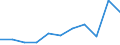 KN 5807 /Exporte /Einheit = Preise (Euro/Tonne) /Partnerland: Ceuta und Melilla /Meldeland: Eur27 /5807:Etiketten, Abzeichen und ähnl. Waren, aus Spinnstoffen, als Meterware, Streifen Oder Zugeschnitten, Unbestickt