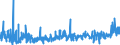 KN 5807 /Exporte /Einheit = Preise (Euro/Tonne) /Partnerland: Norwegen /Meldeland: Eur27_2020 /5807:Etiketten, Abzeichen und ähnl. Waren, aus Spinnstoffen, als Meterware, Streifen Oder Zugeschnitten, Unbestickt