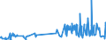 KN 5807 /Exporte /Einheit = Preise (Euro/Tonne) /Partnerland: Liechtenstein /Meldeland: Eur27_2020 /5807:Etiketten, Abzeichen und ähnl. Waren, aus Spinnstoffen, als Meterware, Streifen Oder Zugeschnitten, Unbestickt