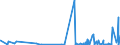 KN 5807 /Exporte /Einheit = Preise (Euro/Tonne) /Partnerland: Faeroeer Inseln /Meldeland: Eur27_2020 /5807:Etiketten, Abzeichen und ähnl. Waren, aus Spinnstoffen, als Meterware, Streifen Oder Zugeschnitten, Unbestickt