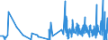 KN 5807 /Exporte /Einheit = Preise (Euro/Tonne) /Partnerland: Gibraltar /Meldeland: Eur27_2020 /5807:Etiketten, Abzeichen und ähnl. Waren, aus Spinnstoffen, als Meterware, Streifen Oder Zugeschnitten, Unbestickt