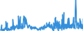 KN 5807 /Exporte /Einheit = Preise (Euro/Tonne) /Partnerland: Malta /Meldeland: Eur27_2020 /5807:Etiketten, Abzeichen und ähnl. Waren, aus Spinnstoffen, als Meterware, Streifen Oder Zugeschnitten, Unbestickt