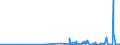 KN 5807 /Exporte /Einheit = Preise (Euro/Tonne) /Partnerland: San Marino /Meldeland: Eur27_2020 /5807:Etiketten, Abzeichen und ähnl. Waren, aus Spinnstoffen, als Meterware, Streifen Oder Zugeschnitten, Unbestickt