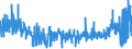 KN 5807 /Exporte /Einheit = Preise (Euro/Tonne) /Partnerland: Litauen /Meldeland: Eur27_2020 /5807:Etiketten, Abzeichen und ähnl. Waren, aus Spinnstoffen, als Meterware, Streifen Oder Zugeschnitten, Unbestickt