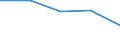 KN 5807 /Exporte /Einheit = Preise (Euro/Tonne) /Partnerland: Sowjetunion /Meldeland: Eur27 /5807:Etiketten, Abzeichen und ähnl. Waren, aus Spinnstoffen, als Meterware, Streifen Oder Zugeschnitten, Unbestickt