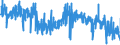 KN 5807 /Exporte /Einheit = Preise (Euro/Tonne) /Partnerland: Polen /Meldeland: Eur27_2020 /5807:Etiketten, Abzeichen und ähnl. Waren, aus Spinnstoffen, als Meterware, Streifen Oder Zugeschnitten, Unbestickt