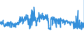 KN 5807 /Exporte /Einheit = Preise (Euro/Tonne) /Partnerland: Tschechien /Meldeland: Eur27_2020 /5807:Etiketten, Abzeichen und ähnl. Waren, aus Spinnstoffen, als Meterware, Streifen Oder Zugeschnitten, Unbestickt