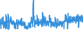 KN 5807 /Exporte /Einheit = Preise (Euro/Tonne) /Partnerland: Moldau /Meldeland: Eur27_2020 /5807:Etiketten, Abzeichen und ähnl. Waren, aus Spinnstoffen, als Meterware, Streifen Oder Zugeschnitten, Unbestickt