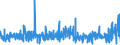 KN 5807 /Exporte /Einheit = Preise (Euro/Tonne) /Partnerland: Russland /Meldeland: Eur27_2020 /5807:Etiketten, Abzeichen und ähnl. Waren, aus Spinnstoffen, als Meterware, Streifen Oder Zugeschnitten, Unbestickt