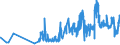 KN 5807 /Exporte /Einheit = Preise (Euro/Tonne) /Partnerland: Armenien /Meldeland: Eur27_2020 /5807:Etiketten, Abzeichen und ähnl. Waren, aus Spinnstoffen, als Meterware, Streifen Oder Zugeschnitten, Unbestickt