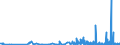 KN 5807 /Exporte /Einheit = Preise (Euro/Tonne) /Partnerland: Kasachstan /Meldeland: Eur27_2020 /5807:Etiketten, Abzeichen und ähnl. Waren, aus Spinnstoffen, als Meterware, Streifen Oder Zugeschnitten, Unbestickt