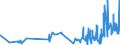 KN 5807 /Exporte /Einheit = Preise (Euro/Tonne) /Partnerland: Usbekistan /Meldeland: Eur27_2020 /5807:Etiketten, Abzeichen und ähnl. Waren, aus Spinnstoffen, als Meterware, Streifen Oder Zugeschnitten, Unbestickt