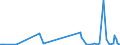 KN 5807 /Exporte /Einheit = Preise (Euro/Tonne) /Partnerland: Kirgistan /Meldeland: Eur27_2020 /5807:Etiketten, Abzeichen und ähnl. Waren, aus Spinnstoffen, als Meterware, Streifen Oder Zugeschnitten, Unbestickt