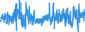 KN 5807 /Exporte /Einheit = Preise (Euro/Tonne) /Partnerland: Kroatien /Meldeland: Eur27_2020 /5807:Etiketten, Abzeichen und ähnl. Waren, aus Spinnstoffen, als Meterware, Streifen Oder Zugeschnitten, Unbestickt