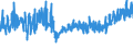 KN 5807 /Exporte /Einheit = Preise (Euro/Tonne) /Partnerland: Ehem.jug.rep.mazed /Meldeland: Eur27_2020 /5807:Etiketten, Abzeichen und ähnl. Waren, aus Spinnstoffen, als Meterware, Streifen Oder Zugeschnitten, Unbestickt