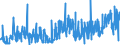 KN 5807 /Exporte /Einheit = Preise (Euro/Tonne) /Partnerland: Aegypten /Meldeland: Eur27_2020 /5807:Etiketten, Abzeichen und ähnl. Waren, aus Spinnstoffen, als Meterware, Streifen Oder Zugeschnitten, Unbestickt