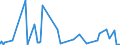 KN 5807 /Exporte /Einheit = Preise (Euro/Tonne) /Partnerland: Mauretanien /Meldeland: Eur27_2020 /5807:Etiketten, Abzeichen und ähnl. Waren, aus Spinnstoffen, als Meterware, Streifen Oder Zugeschnitten, Unbestickt